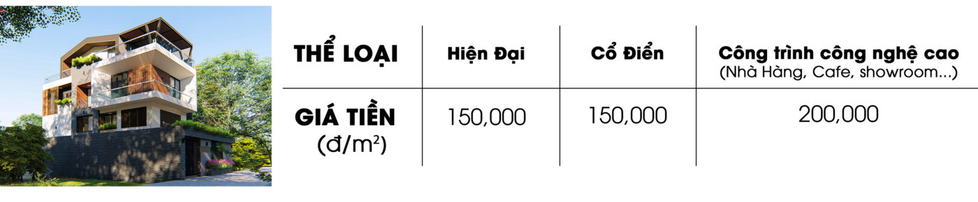 Công Ty CP Xây Dựng Và Đầu Tư ALPHA Việt Nam