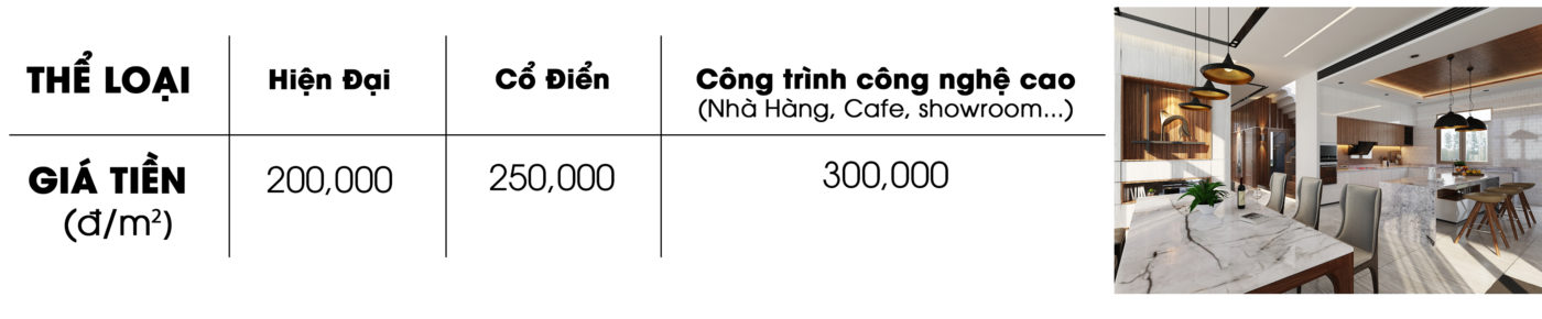 Công Ty CP Xây Dựng Và Đầu Tư ALPHA Việt Nam