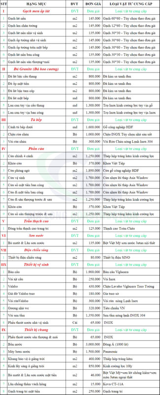 Công Ty CP Xây Dựng Và Đầu Tư ALPHA Việt Nam