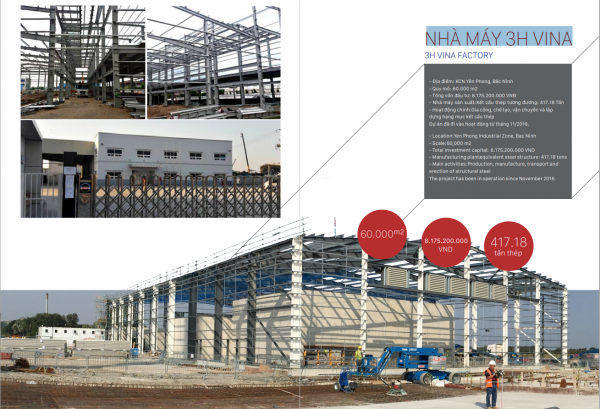 NHÀ MÁY 3H VINA - Công Ty CP Xây Dựng Và Đầu Tư ALPHA Việt Nam