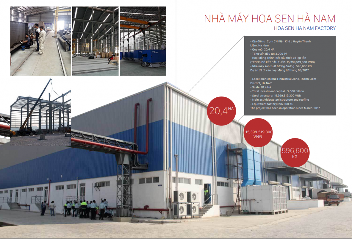Công Ty CP Xây Dựng Và Đầu Tư ALPHA Việt Nam