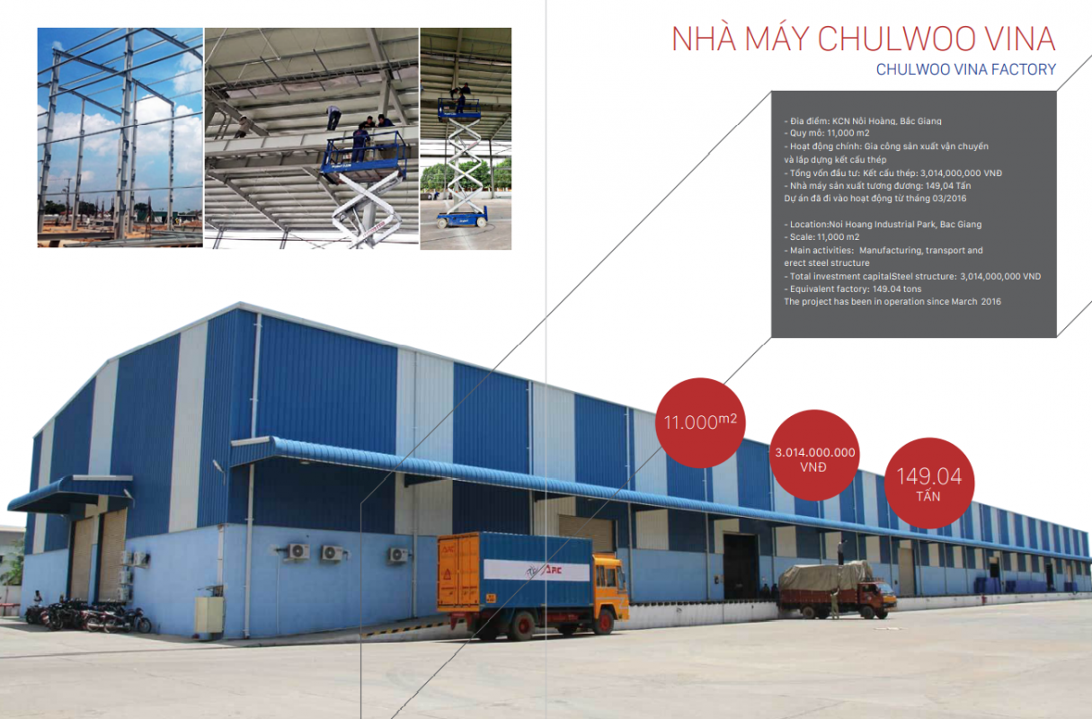 Công Ty CP Xây Dựng Và Đầu Tư ALPHA Việt Nam