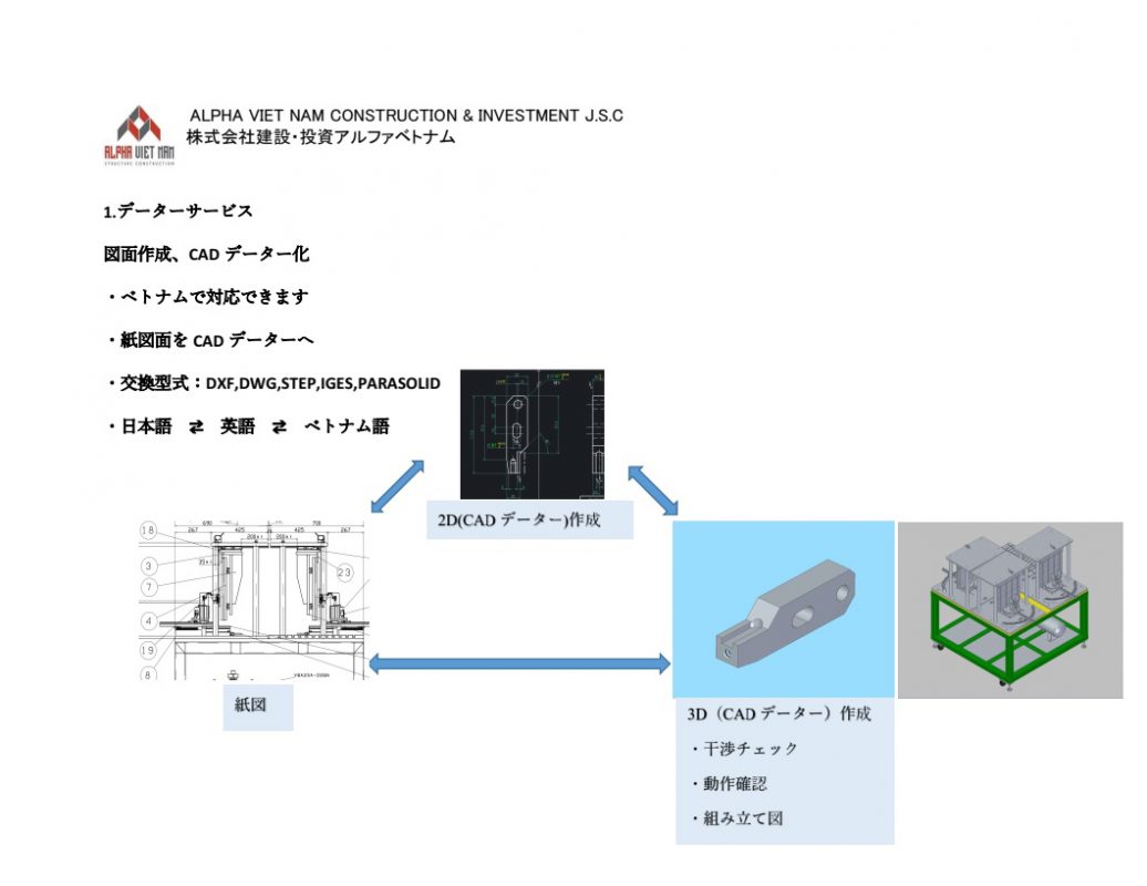 Công Ty CP Xây Dựng Và Đầu Tư ALPHA Việt Nam
