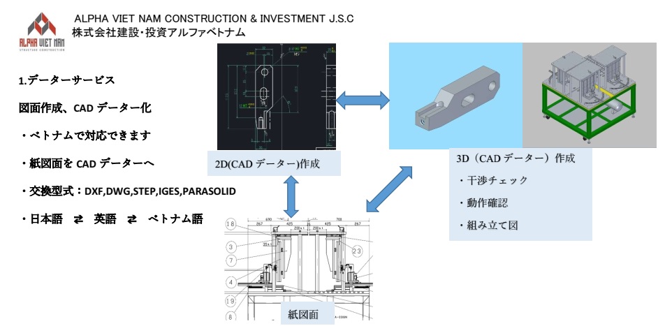 Công Ty CP Xây Dựng Và Đầu Tư ALPHA Việt Nam