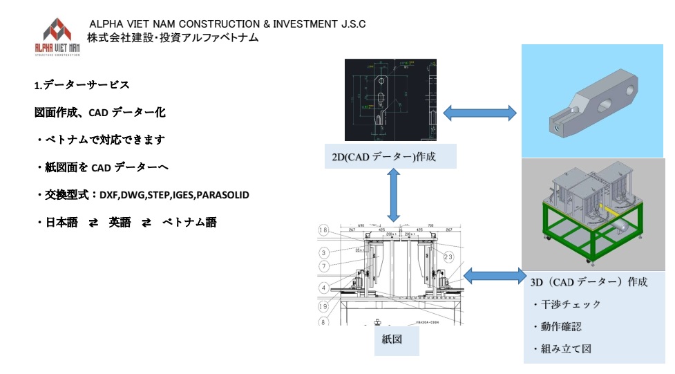 Công Ty CP Xây Dựng Và Đầu Tư ALPHA Việt Nam